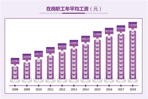 湖南省历年在岗职工年平均工资（2010-2019）