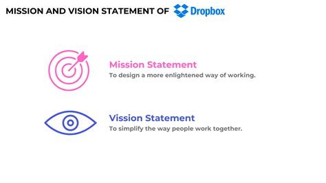 United Airlines Mission Statement