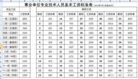 武汉市平均工资标准2023年 武汉工资平均标准-沃康财税知识
