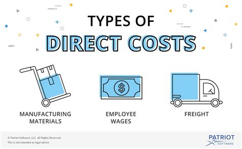 Image result for Direct Costs Examples