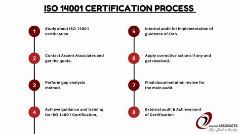 ISO 14001 Certification – Environment Management System