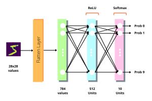 Neural Network Python 的图像结果