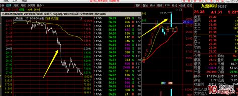 涨停板学深度教程 23：操盘术之涨停板盘口资金结构的打板逻辑，技术板与理解板（图解）-拾荒网_专注股票涨停板打板技术技巧进阶的炒股知识学习网