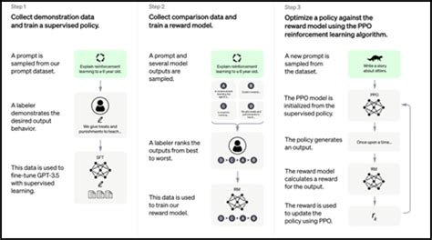 Image result for Algorithm Use in Development Chatgpt