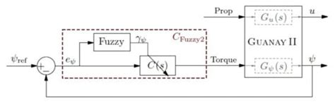 New Vectorial Propulsion System and Trajectory Control Designs for ...