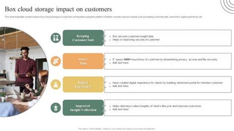 Image result for Box Cloud Storage Software Relay Module