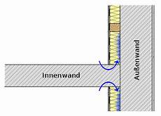 Innendaemmung Mit flankendiffusion feuchtigkeit trotz dfsperre ubakus Innendaemmung Mit flankendiffusion feuchtigkeit trotz dfsperre ubakus