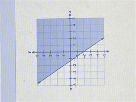 Which inequality is represented by the graph? A. y ≤-3/2x-2 B. y≥ -3/2x ...