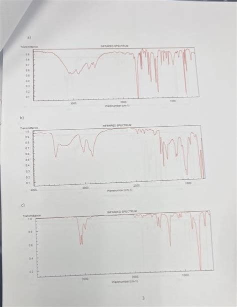 Image result for +Infared Spectroscopy Practice