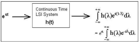 Laplace Transform - Practice - GATE PDF Download