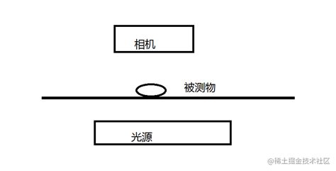 直播不会打光怎么办？教你新手一篇文章学会如何打光！ - 知乎