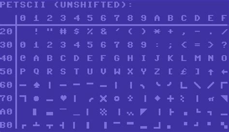 Character Set Computer Science 的图像结果