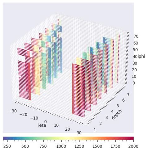 Spatio-Temporal Anomaly Detection with Graph Networks for Data Quality ...