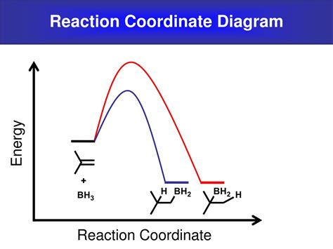 PPT - Chapter 9 & 10 PowerPoint Presentation, free download - ID:378528