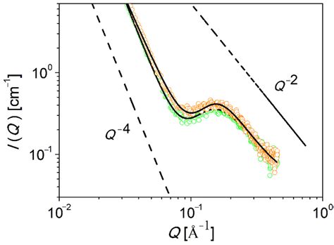 Chain-End Effects on Supramolecular Poly(ethylene glycol) Polymers