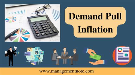 Demand Pull Inflation - Types of Inflation | Macroeconomics