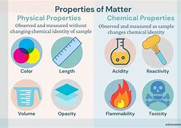 Image result for physical properties 物性