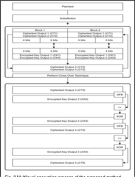 Vernam Cipher Tutorial 的图像结果