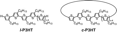 Conjugated Polymer Nanoparticles and Thin Films of Defect-Free Cyclic ...