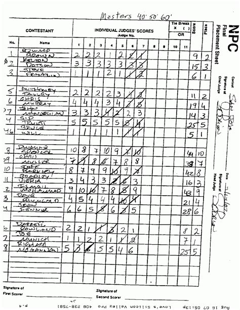 Driving Test Score Sheet