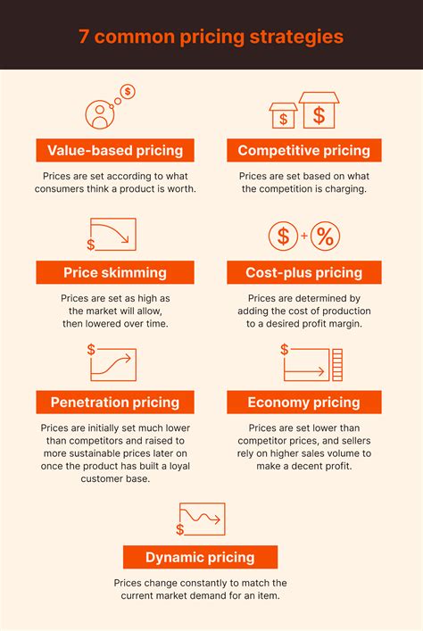 Price Strategy 的图像结果