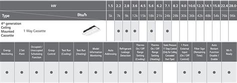 1 Way Cassette Air Conditioner (AC) System