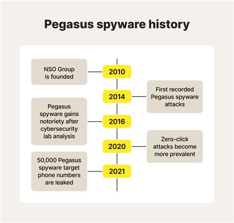 What is Pegasus spyware and how to remove it?