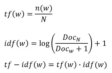 TF-IDF Vectorizer Python 的图像结果