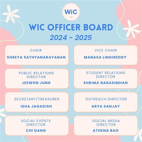 Women in Computing @ UW Seattle | Hi everyone! I’m Manasa and I’m the ...