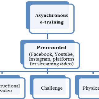 Image result for Asynchronous Training