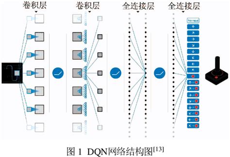 Alphago Deep Learning 的图像结果