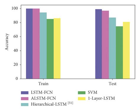Image result for Program Models Comparison Chart