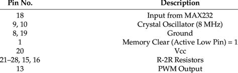 How the Microcontroller Pin Work 的图像结果
