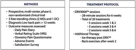 Image result for Targeted Spinal Release Method Scam