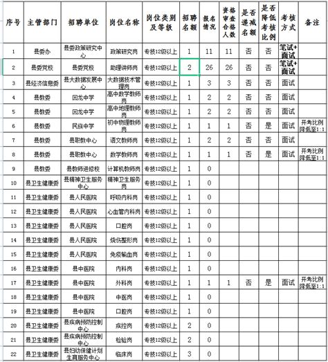 2018年11月全国英语等级考试成绩查询！快来查分