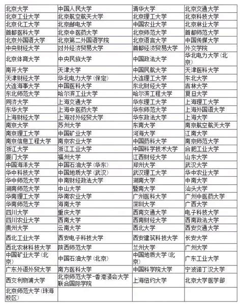 2023年华侨生联考招生院校名单发布，报名时间及流程公布 - 知乎