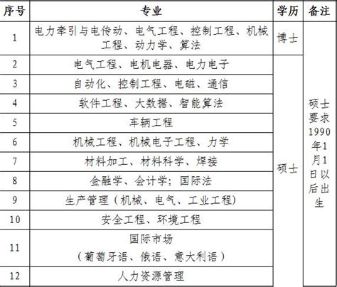 2019年山东五险一金缴纳基数比例,五险一金最低标准