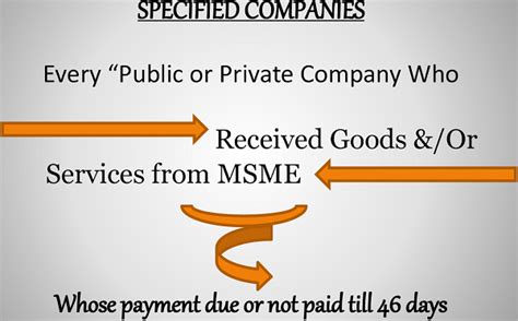 Meaning of Specified Companies for filing FORM MSME-1