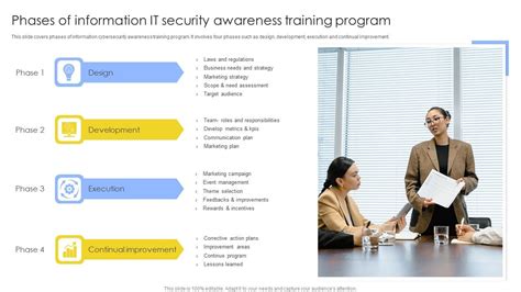 Information Security Program Training 的图像结果