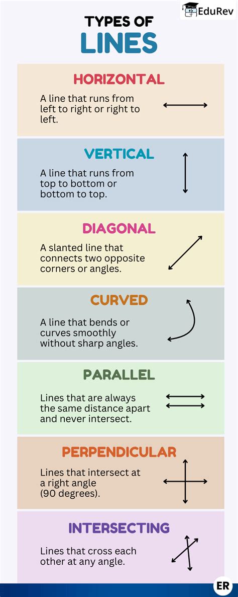 Learning Poster: Understanding Lines - Mathematics for Class 2 (Joyful ...