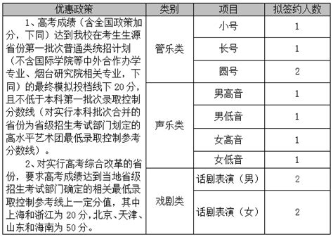 北京石油化工学院2020年高水平运动队报名资格初审合格名单-高考直通车