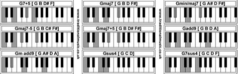 G7 Add 9 : Piano Chords E6 E6 9 E6 7 Em6 9 E6 7sus Em6 Em6 7 E9 Em9 ...