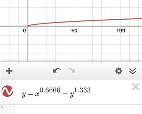 If A is the area bounded by y=x^2/3-y^4/3 and x-axis then the value of ...