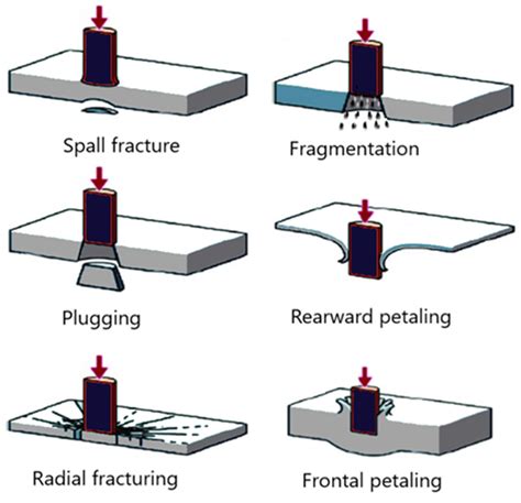 Characterization of Low- and High-Velocity Responses of Basalt–Epoxy ...