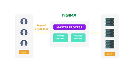 What is NGINX - tutorial for beginners