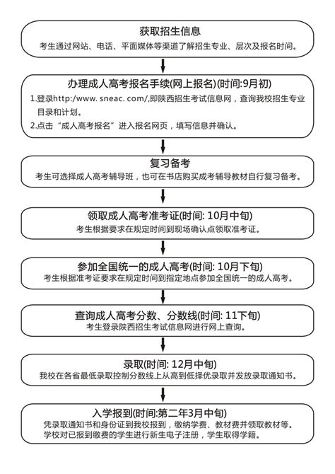 高中文凭提升学历，报考哪种学历形式最适合？ - 知乎