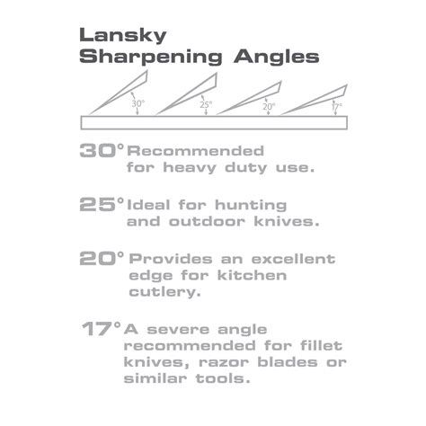 Lansky 2-Stone Basic Guided Sharpening System - Aussie Outback Supplies