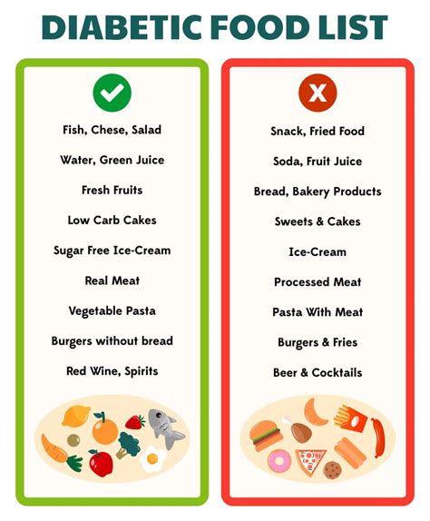 diet 360 menu