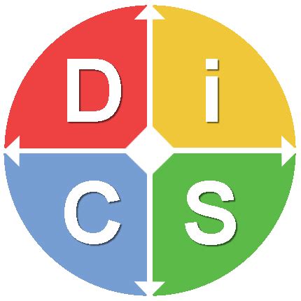 Disc Communication Styles 的图像结果