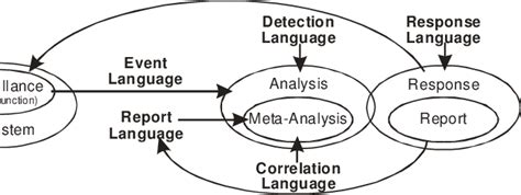 Misuse Detection 的图像结果